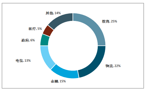 20202026年中国计算机系统集成行业市场需求潜力及战略咨询研究报告